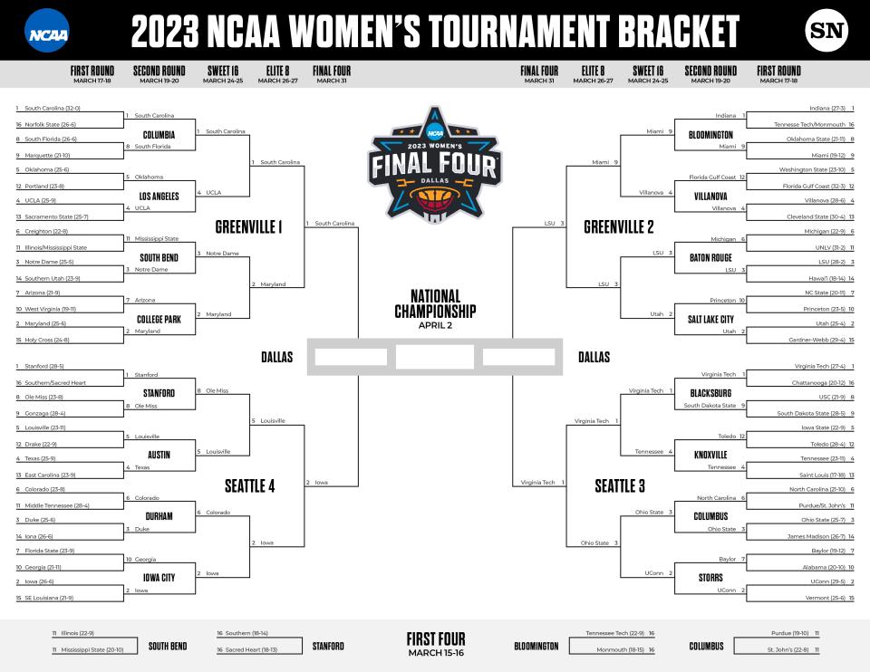 Women's March Madness bracket 2023 Updated schedule, TV channels for