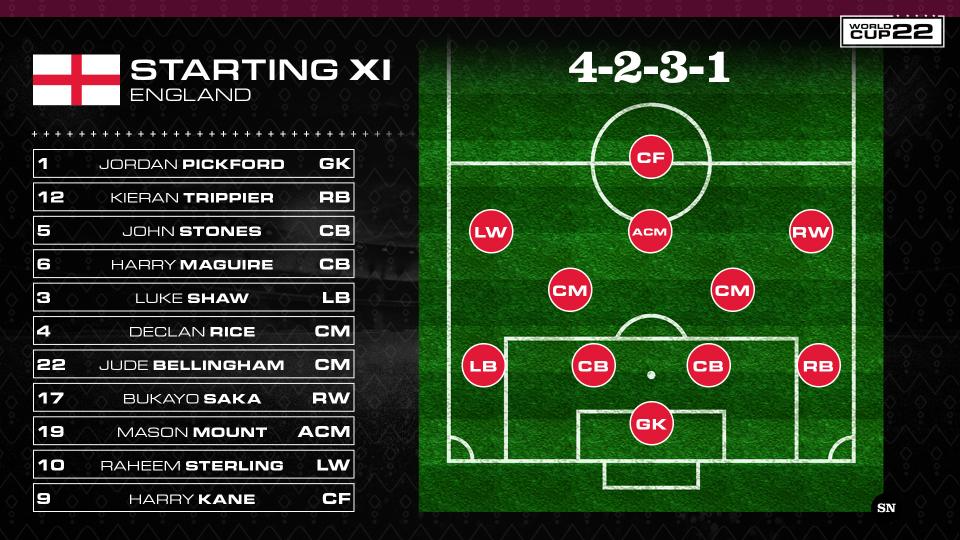 England vs USA starting lineup World Cup Nov 25