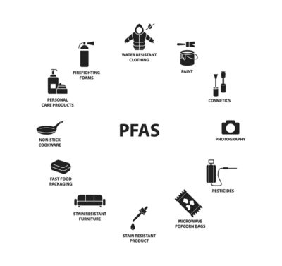 image with PFAS icons