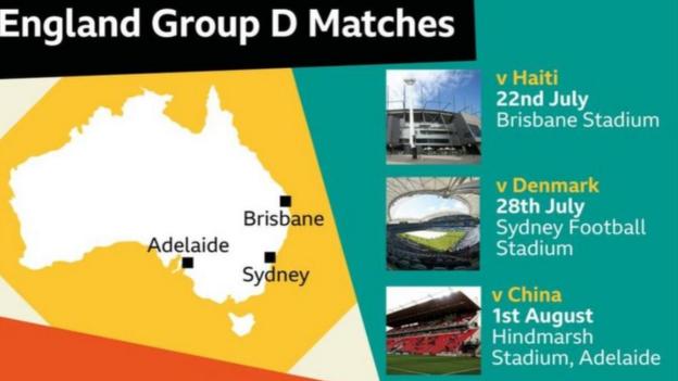 A graph showing England's group matches at the 2023 Women's World Cup